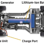 Electric Cars – How far will they go?