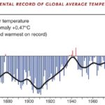 Compiled by the Climatic Research Unit at University of East Anglia and Hadley Centre of the UK Meteorological Office.
