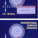 Creep feed grinding takes a depth of cut 100 or more times that of conventional grinding.