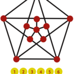 Hamiltonian Circuit