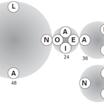 Gear Anagram