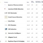 America’s Best Small Companies